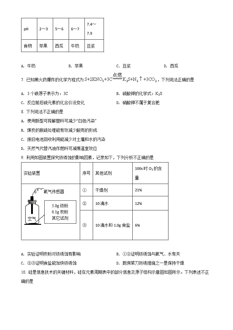 2022年四川省成都市简阳市第二次诊断性测试化学试题（含答案）02