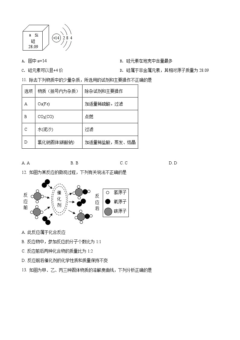 2022年四川省成都市简阳市第二次诊断性测试化学试题（含答案）03