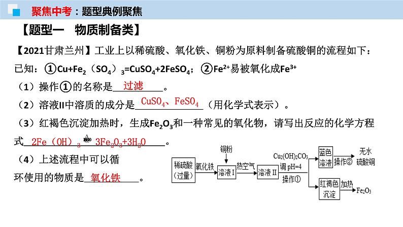 专题 化学工艺流程题（考点精讲PPT版）-【满分之路】备战2022年中考化学一轮复习精讲精练(全国通用)第5页