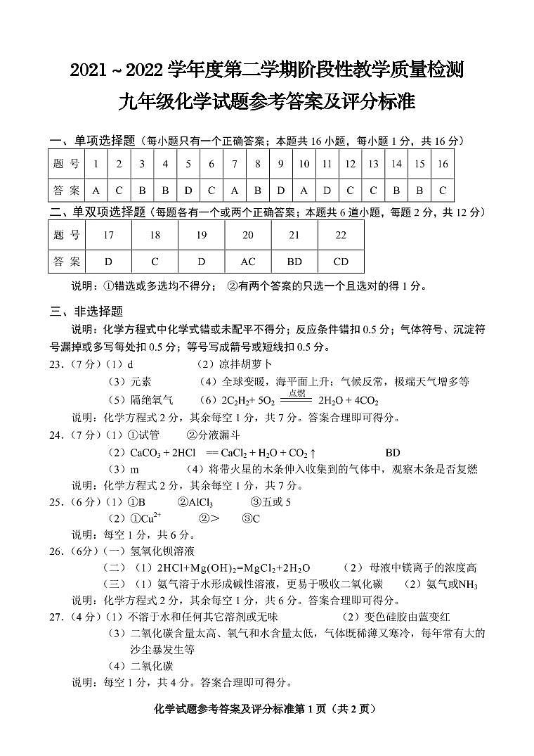 2022年山东省青岛市西海岸新区黄岛区中考二模化学 参考答案第1页