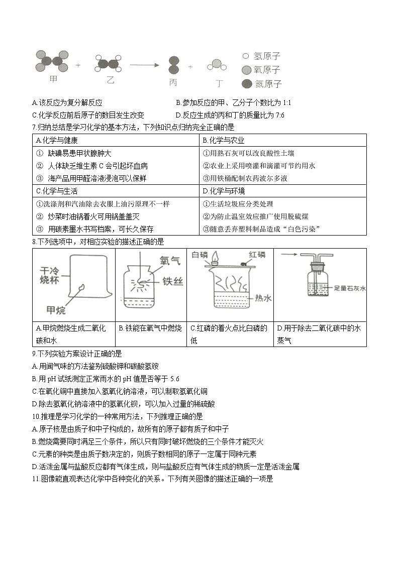 2022年宁夏吴忠市（市直、利通区）初中学业水平模拟化学试题(word版无答案)02
