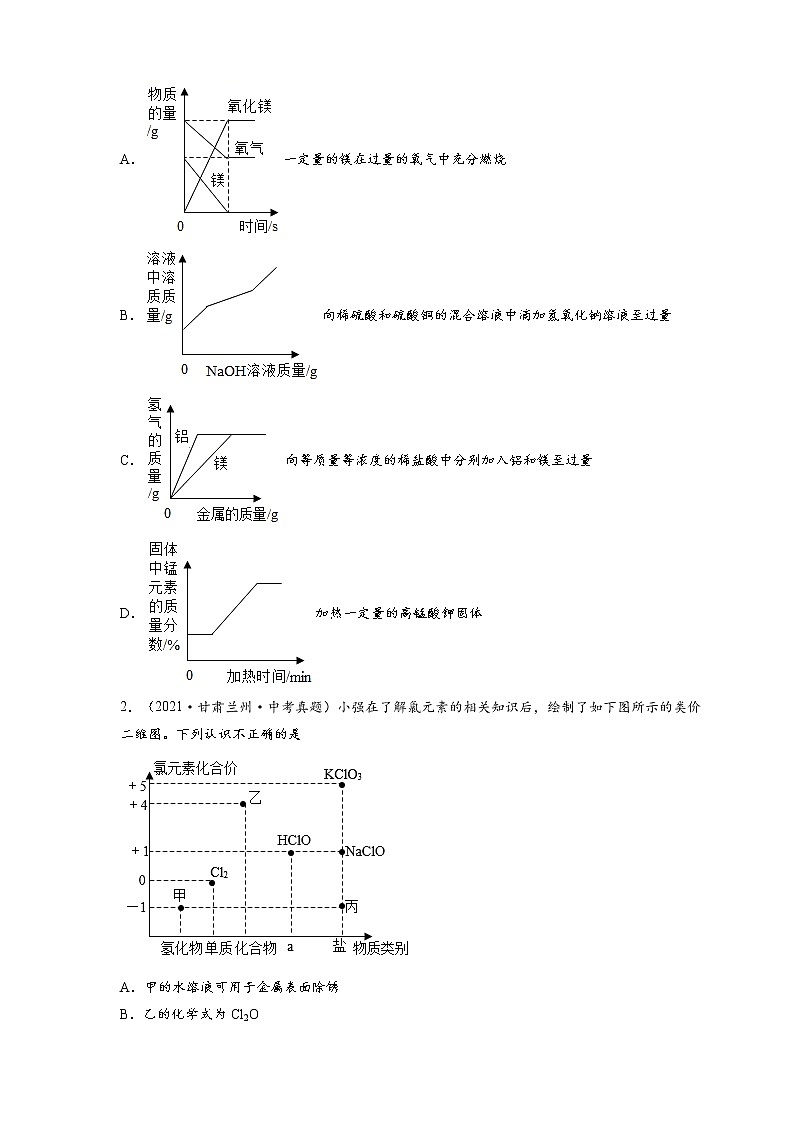 2022年中考化学压轴易错专题10：坐标类和图像类综合（含答案解析）第2页