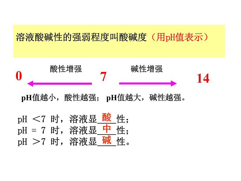 鲁教版九年级下册化学 7.4酸碱中和反应 课件04