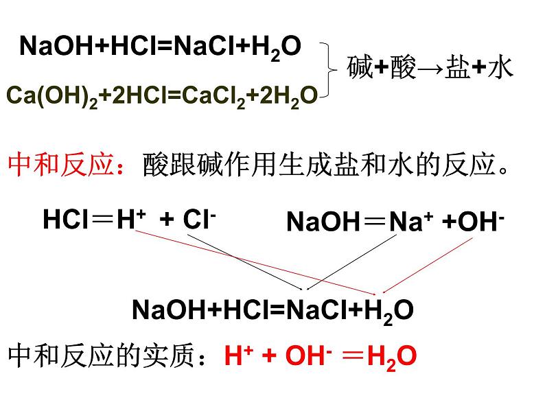 鲁教版九年级下册化学 7.4酸碱中和反应 课件05