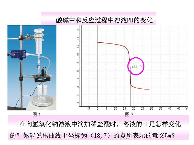 鲁教版九年级下册化学 7.4酸碱中和反应 课件07