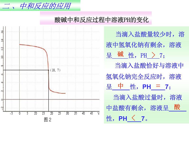 鲁教版九年级下册化学 7.4酸碱中和反应 课件08