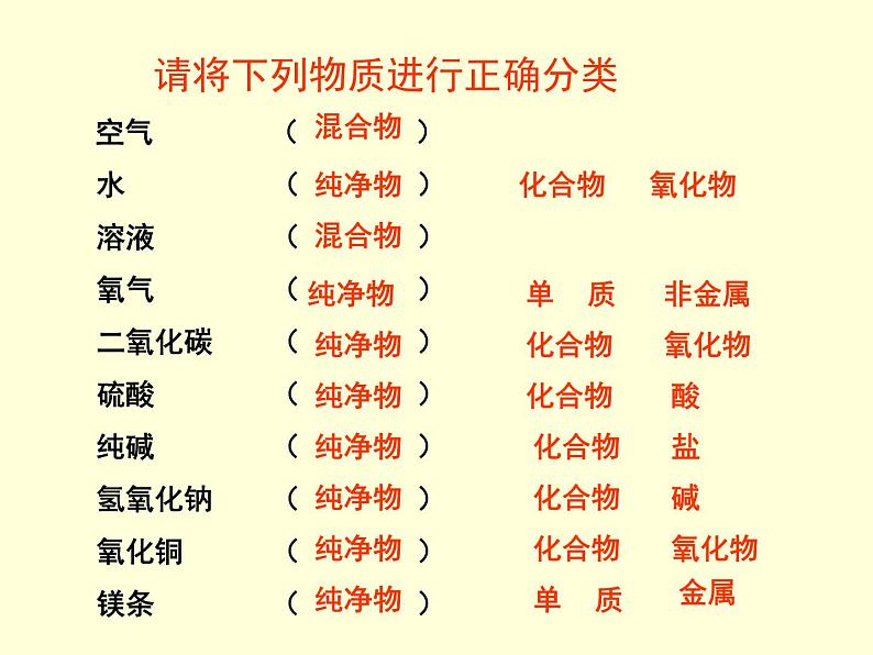 鲁教版九年级下册化学 10.1食物中的有机物 课件03