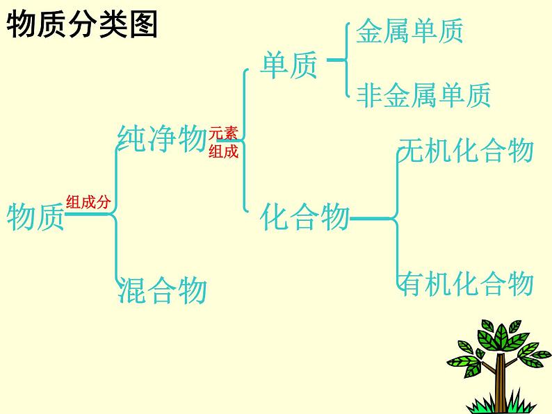 鲁教版九年级下册化学 10.1食物中的有机物 课件04