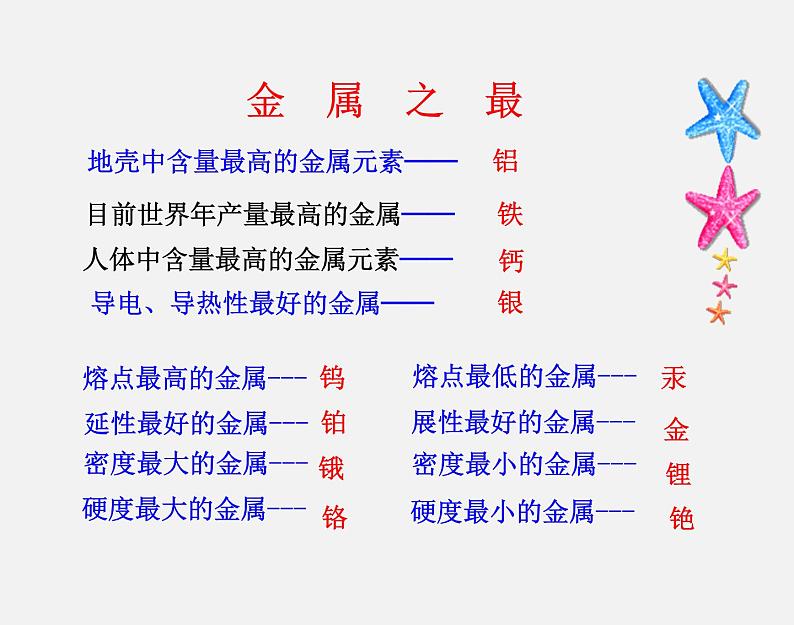 鲁教版九年级下册化学 9.1常见的金属材料 课件第6页