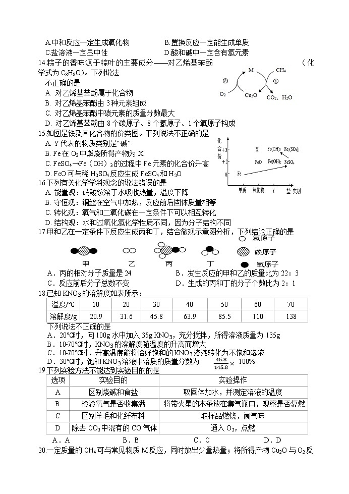 2022年江苏省扬州市宝应县中考二模化学试题(word版无答案)02