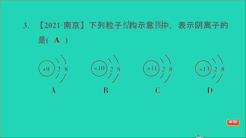 2022年中考化学模块二物质构成的奥秘第12课时构成物质的微粒及其性质练本课件第5页