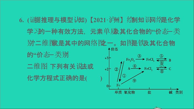 2022年中考化学模块三物质的化学变化第17课时化学方程式及基本反应类型练本课件第8页