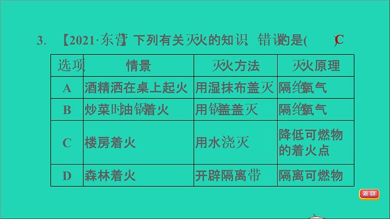 2022年中考化学模块四化学与社会发展第18课时燃料及其利用练本课件第5页