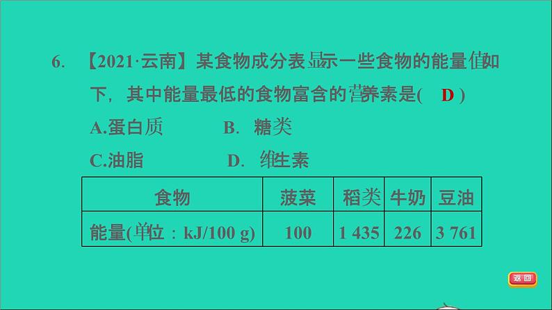 2022年中考化学模块四化学与社会发展第19课时化学物质与降化学材料练本课件第8页