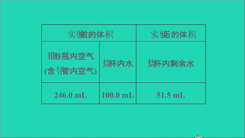 2022年中考化学模块五科学探究第22课时科学探究练本课件第5页