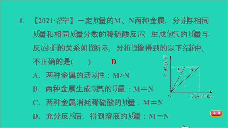 2022年中考化学模块一身边的化学物质难点加强练二金属练本课件第3页