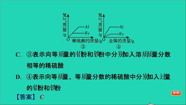 2022年中考化学模块一身边的化学物质难点加强练二金属练本课件第5页