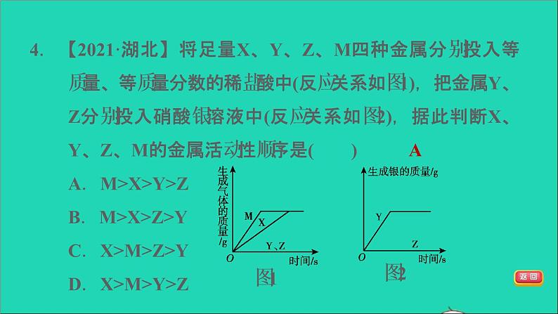 2022年中考化学模块一身边的化学物质难点加强练二金属练本课件第7页