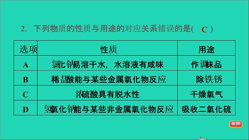 2022年中考化学模块一身边的化学物质难点加强练三酸碱盐练本课件04