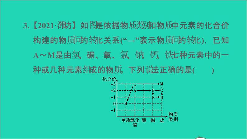 2022年中考化学模块一身边的化学物质难点加强练三酸碱盐练本课件05