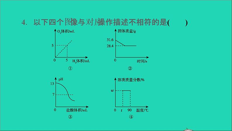 2022年中考化学专题突破篇第24课时图像题练本课件第8页