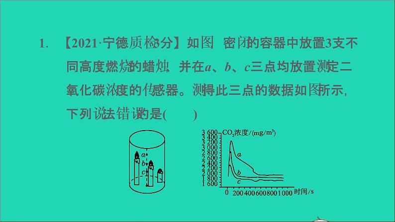 2022年中考化学专题突破篇第25课时数字化实验练本课件第3页