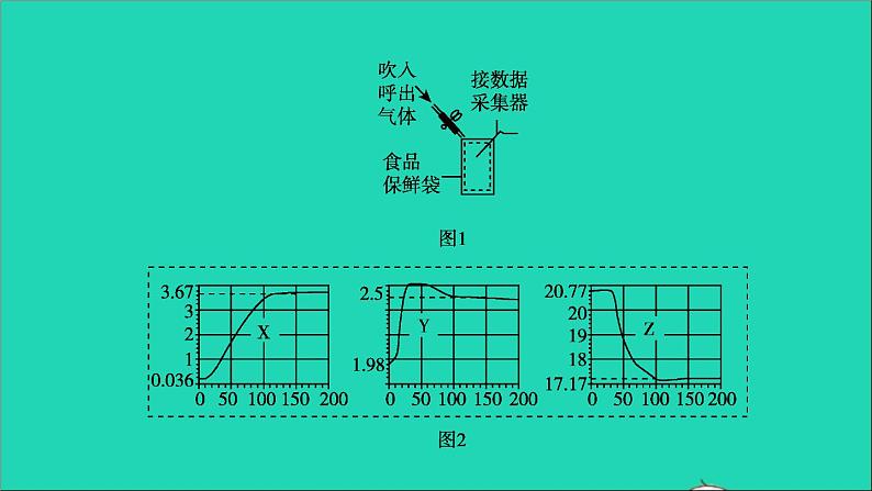 2022年中考化学专题突破篇第25课时数字化实验练本课件第6页