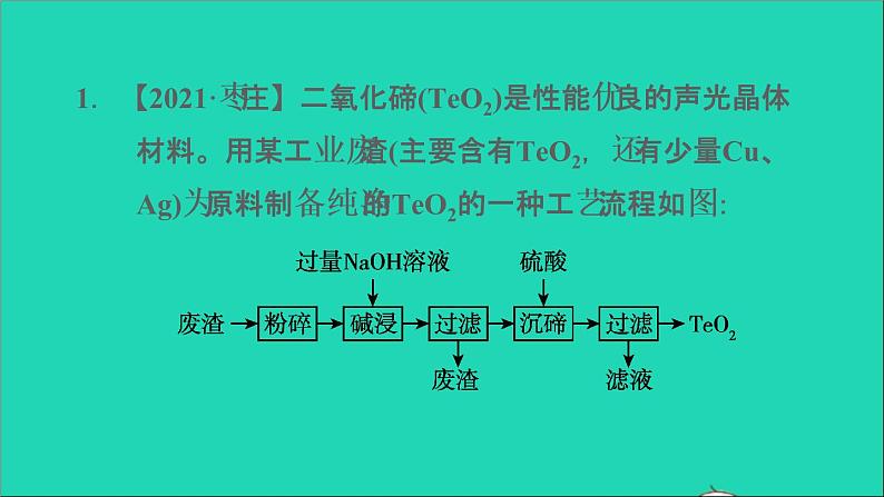 2022年中考化学专题突破篇第27课时工艺流程图题练本课件第3页