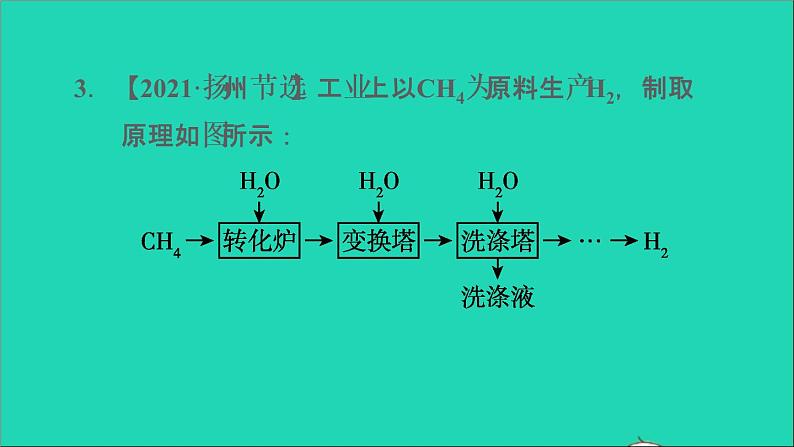 2022年中考化学专题突破篇第27课时工艺流程图题练本课件第8页