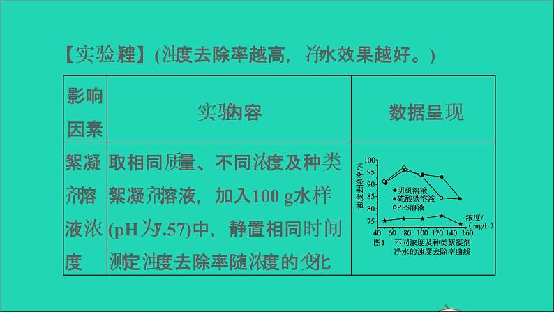 2022年中考化学专题突破篇第28课时实验探究题练本课件第4页