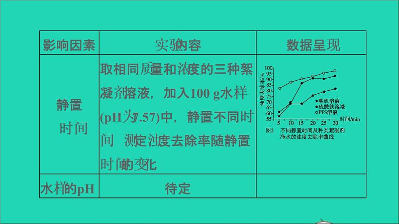 2022年中考化学专题突破篇第28课时实验探究题练本课件第5页