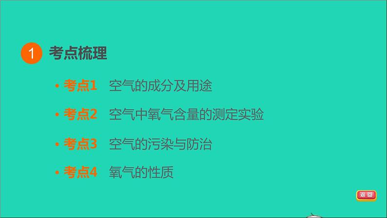 2022年中考化学基础梳理篇模块1身边的化学物质第1课时空气氧气讲本课第3页
