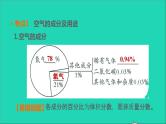 2022年中考化学基础梳理篇模块1身边的化学物质第1课时空气氧气讲本课 课件