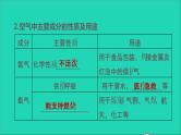 2022年中考化学基础梳理篇模块1身边的化学物质第1课时空气氧气讲本课 课件