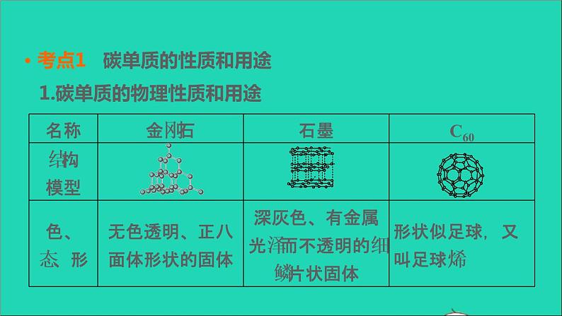 2022年中考化学基础梳理篇模块1身边的化学物质第2课时碳和碳的氧化物讲本课第4页