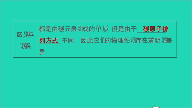 2022年中考化学基础梳理篇模块1身边的化学物质第2课时碳和碳的氧化物讲本课第6页