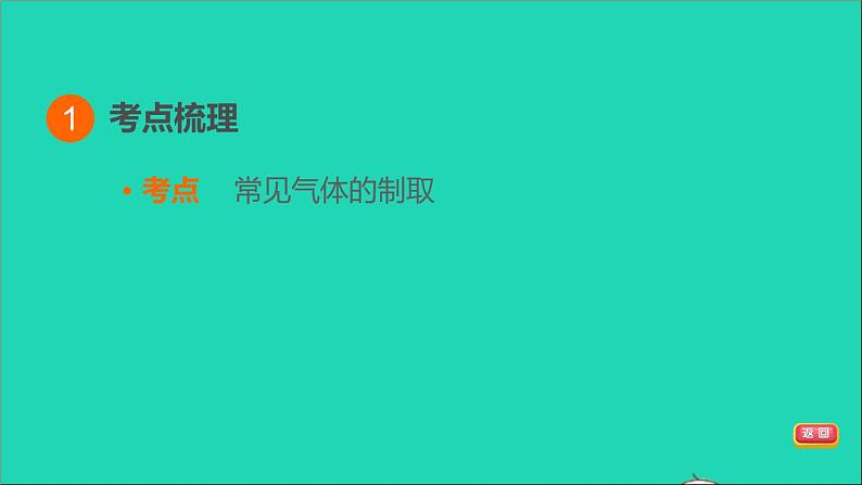 2022年中考化学基础梳理篇模块1身边的化学物质第3课时常见气体的制取讲本课 课件03