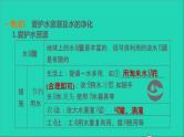 2022年中考化学基础梳理篇模块1身边的化学物质第4课时水讲本课 课件