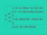 2022年中考化学基础梳理篇模块1身边的化学物质第4课时水讲本课 课件