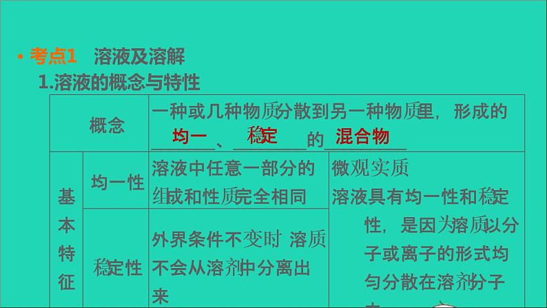 2022年中考化学基础梳理篇模块1身边的化学物质第5课时溶液(一)讲本课 课件04