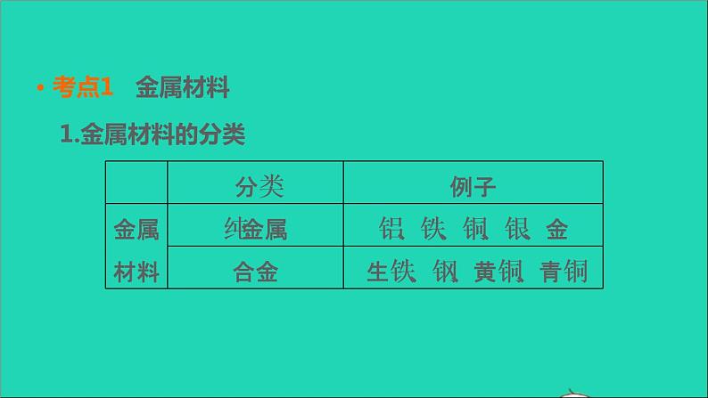 2022年中考化学基础梳理篇模块1身边的化学物质第7课时金属材料及其利用和保护讲本课第4页