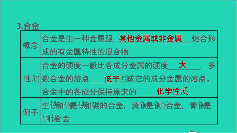 2022年中考化学基础梳理篇模块1身边的化学物质第7课时金属材料及其利用和保护讲本课第6页