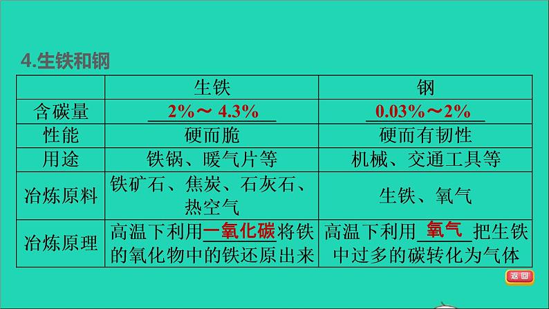 2022年中考化学基础梳理篇模块1身边的化学物质第7课时金属材料及其利用和保护讲本课第7页