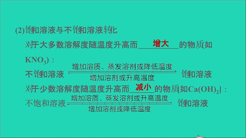 2022年中考化学基础梳理篇模块1身边的化学物质第6课时溶液(二)讲本课第6页