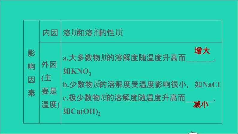 2022年中考化学基础梳理篇模块1身边的化学物质第6课时溶液(二)讲本课第8页