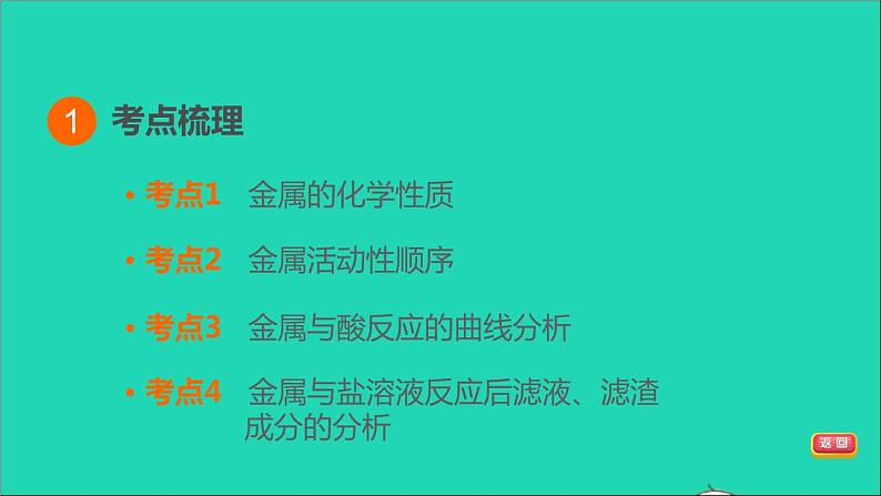 2022年中考化学基础梳理篇模块1身边的化学物质第8课时金属的化学性质讲本课件第3页