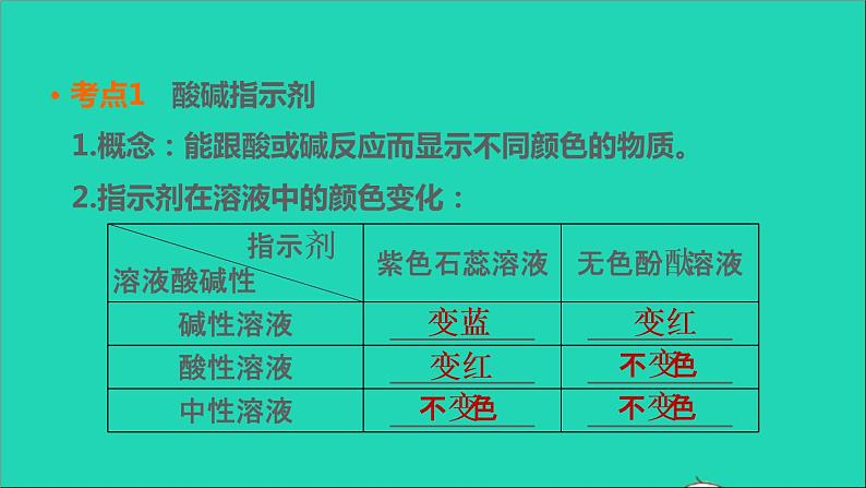 2022年中考化学基础梳理篇模块1身边的化学物质第9课时酸和碱(一)讲本课件04