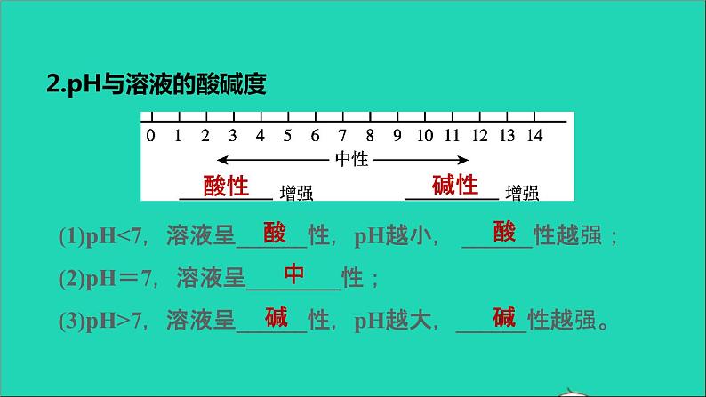 2022年中考化学基础梳理篇模块1身边的化学物质第9课时酸和碱(一)讲本课件07