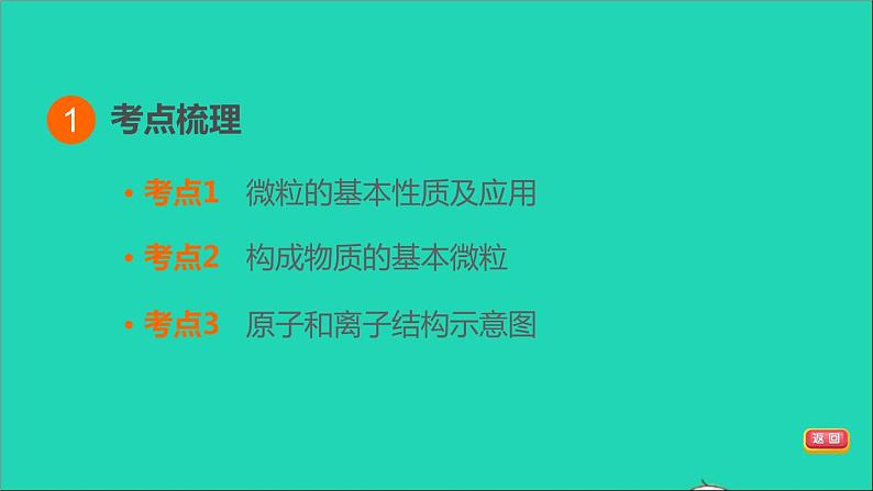 2022年中考化学基础梳理篇模块2物质构成的奥秘第12课时构成物质的微粒及其性质讲本课件03