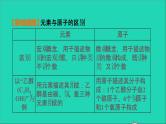 2022年中考化学基础梳理篇模块2物质构成的奥秘第13课时元素及元素周期表物质的分类讲本课件